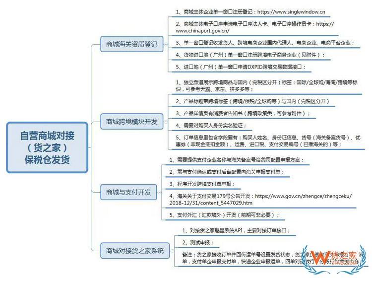 為什么進(jìn)口跨境電商一定要搭建獨(dú)立站微信小程序？