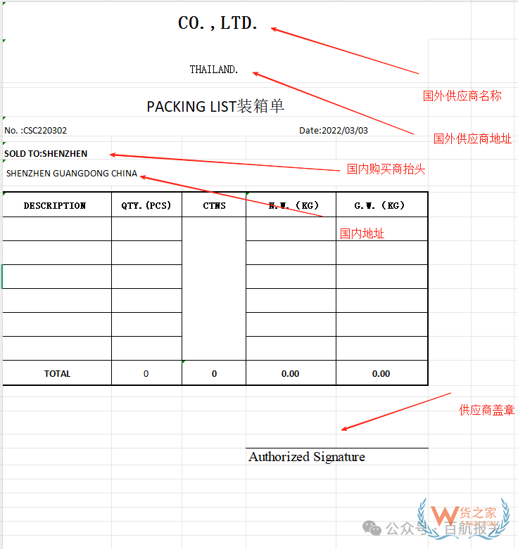 進口清關(guān)：進口貨物到目的港前后要準(zhǔn)備哪些工作資料和流程？