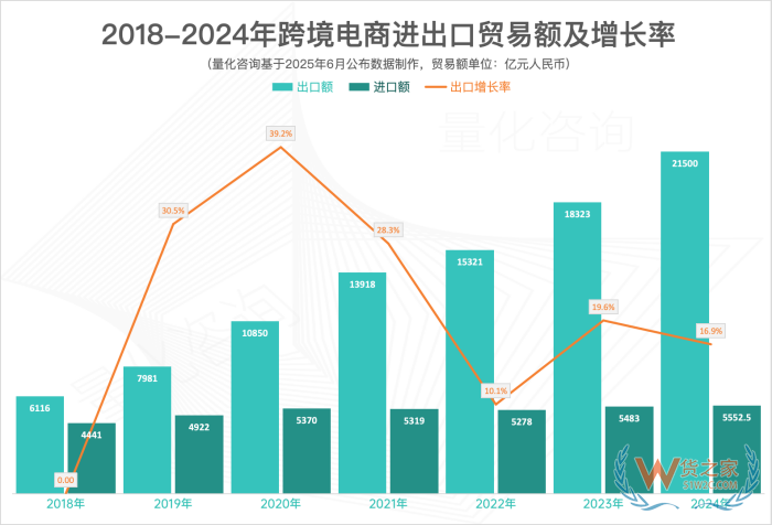 跨境電商進(jìn)口還有新機(jī)會(huì)嗎?還能做嗎？