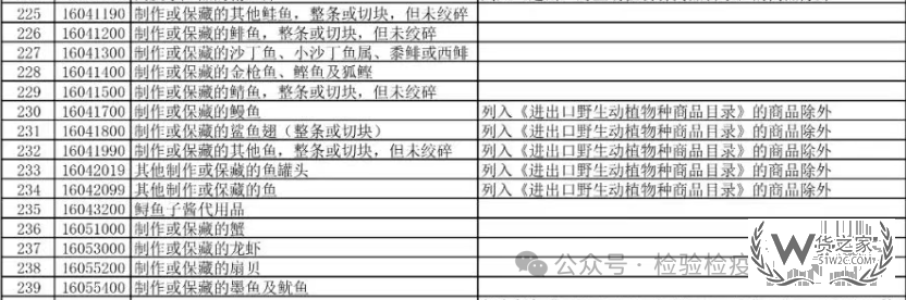 政策解讀:中國將恢復(fù)日本水產(chǎn)品進口,跨境電商進口日本食品怎么做？