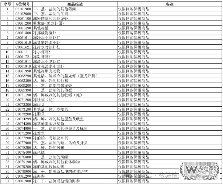 政策解讀:中國將恢復(fù)日本水產(chǎn)品進口,跨境電商進口日本食品怎么做？