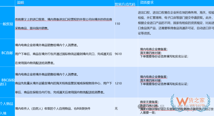 有贊商家開通跨境店鋪需要哪些資料資質(zhì)？跨境結(jié)算是怎樣的？
