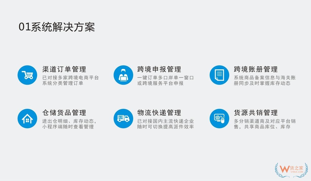 跨境電商進(jìn)口申報需要什么系統(tǒng)？保稅倉WMS系統(tǒng)高效管理保稅倉