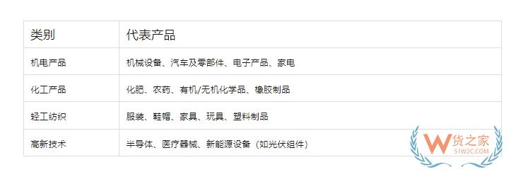 如何借助跨境電商零售進(jìn)口渠道，合法合規(guī)做出口轉(zhuǎn)內(nèi)銷？