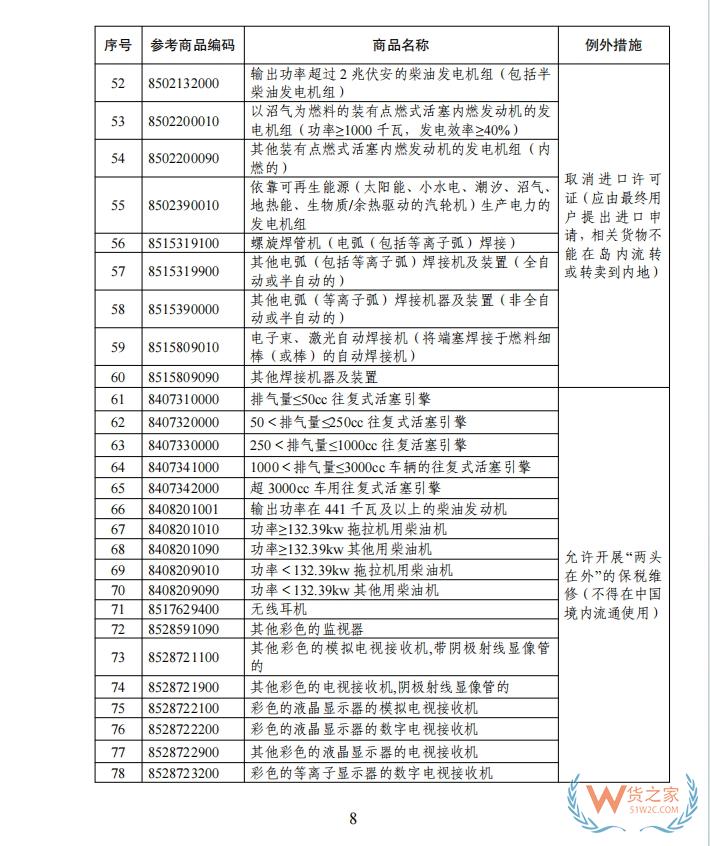 海南自由貿(mào)易港禁止、限制進(jìn)出口貨物、物品清單