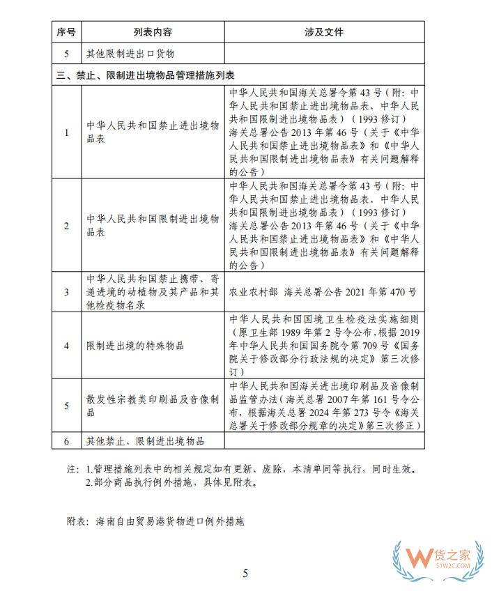 海南自由貿(mào)易港禁止、限制進(jìn)出口貨物、物品清單