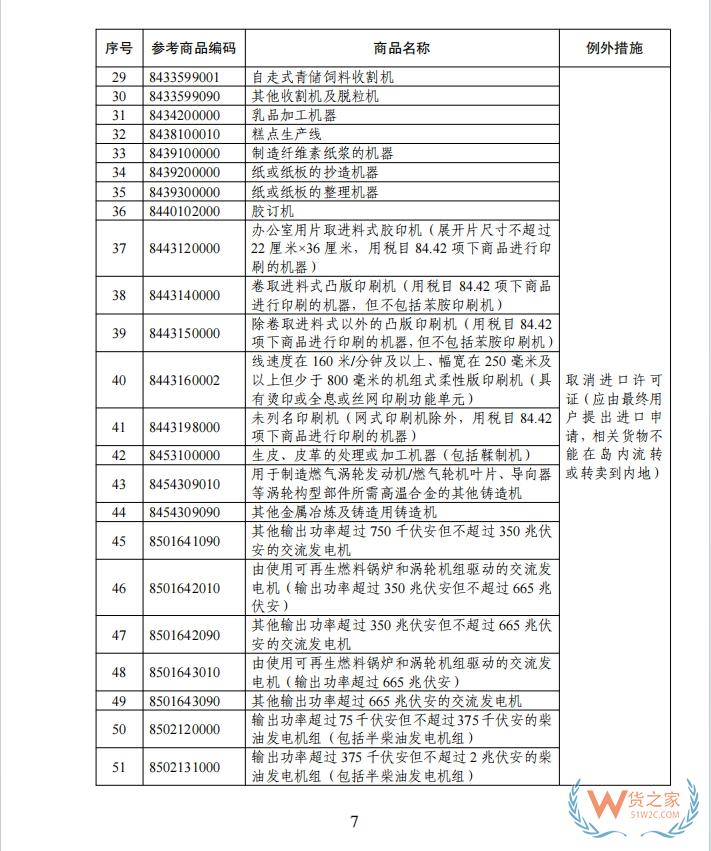 海南自由貿(mào)易港禁止、限制進(jìn)出口貨物、物品清單