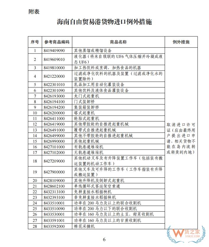 海南自由貿(mào)易港禁止、限制進(jìn)出口貨物、物品清單