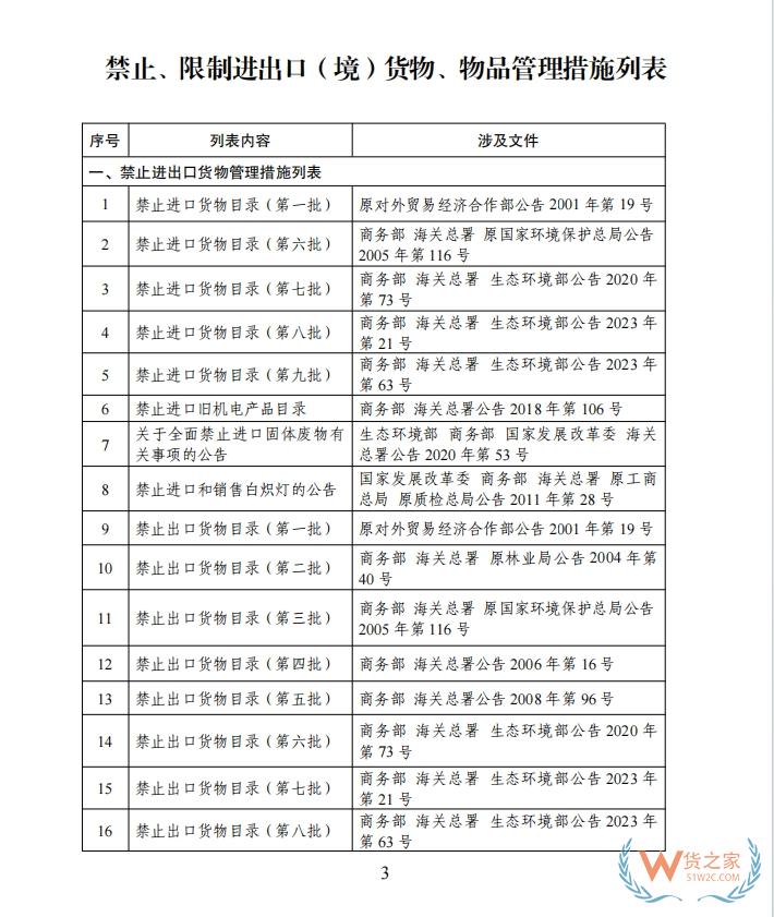 海南自由貿(mào)易港禁止、限制進(jìn)出口貨物、物品清單