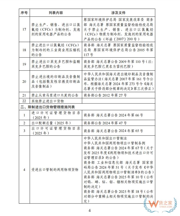 海南自由貿(mào)易港禁止、限制進(jìn)出口貨物、物品清單