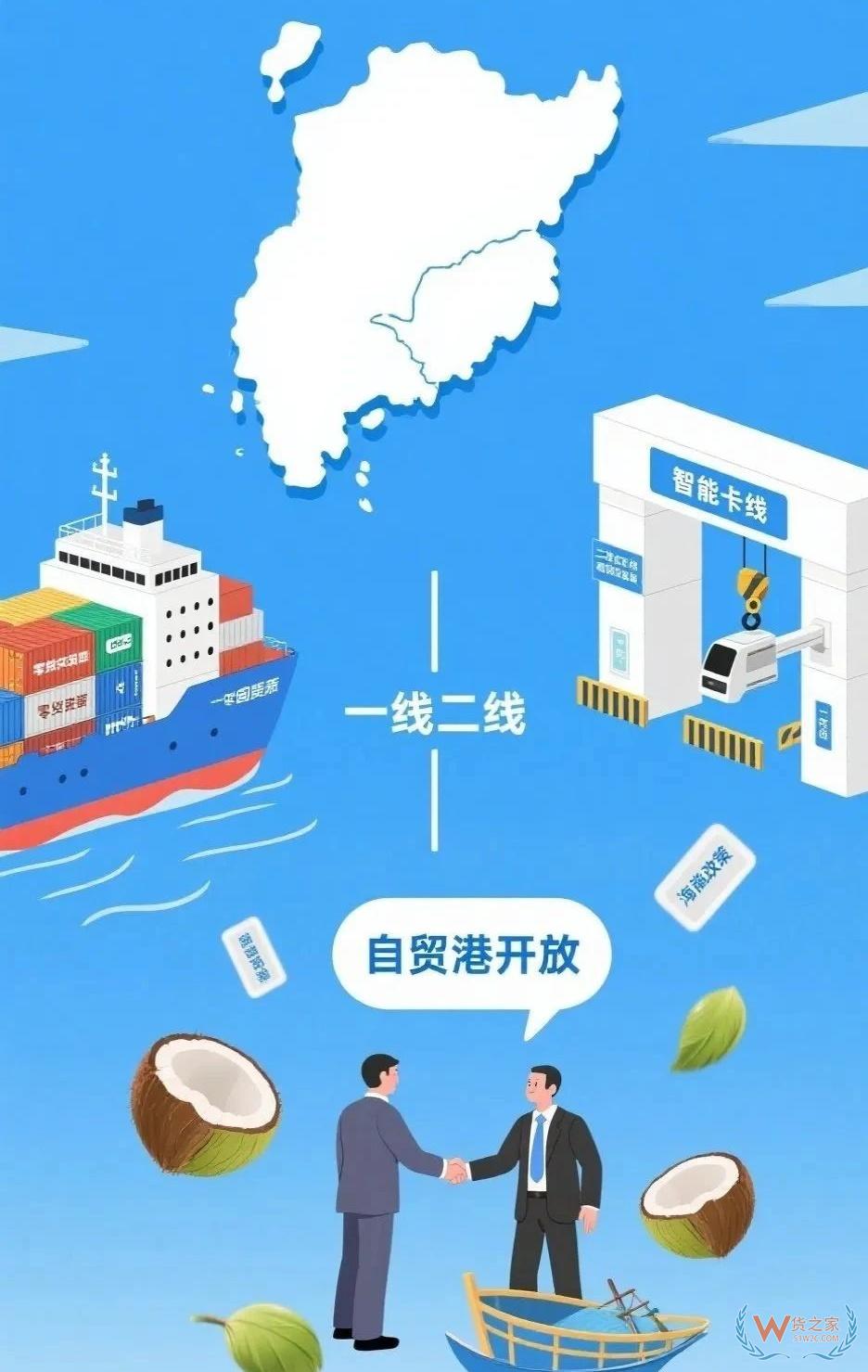 定了?。?2月18日海南全島正式封關(guān)運(yùn)作，一線放開、二線管住、島內(nèi)自由...