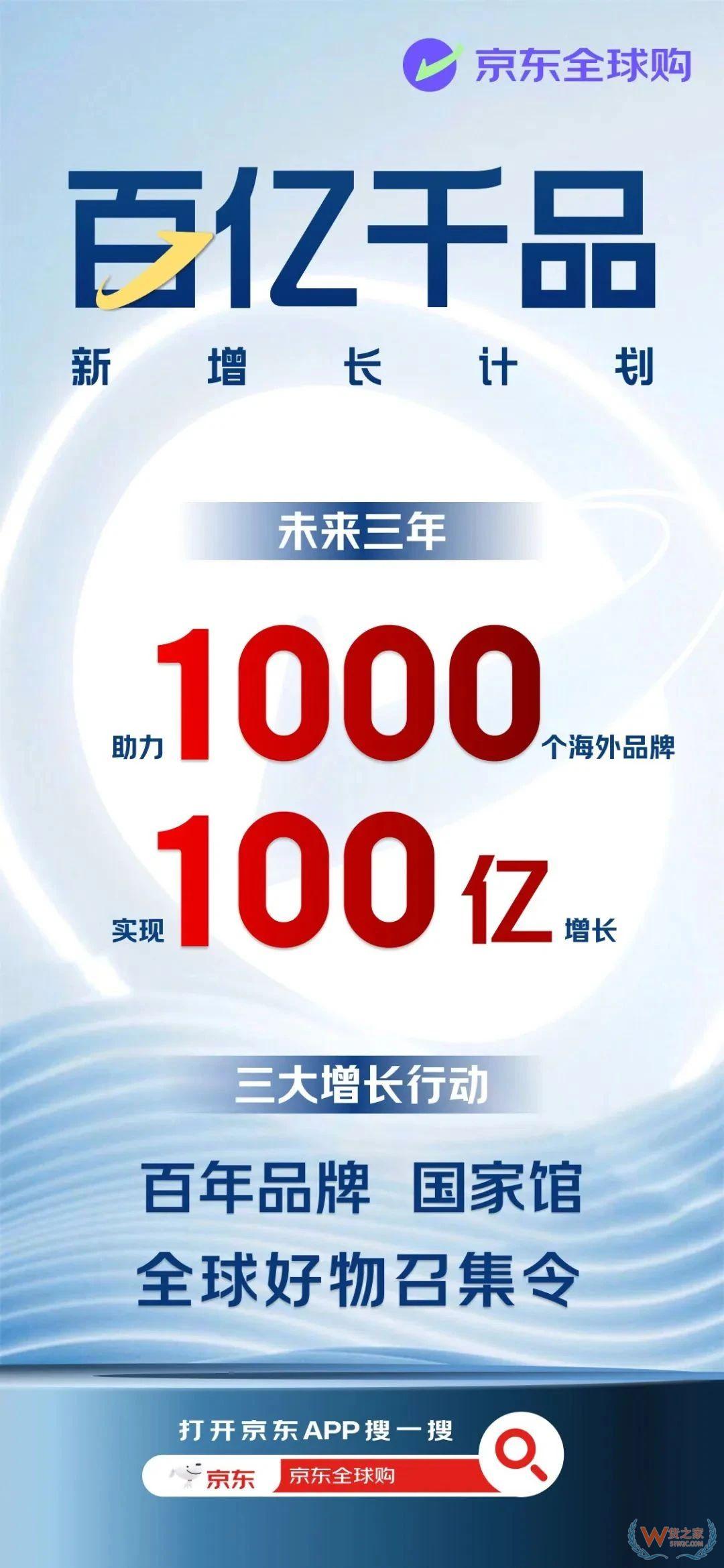 京東全球購啟動(dòng)“百億千品新增長(zhǎng)計(jì)劃”,助力1000個(gè)海外品牌三年實(shí)現(xiàn)100億增長(zhǎng)-貨之家