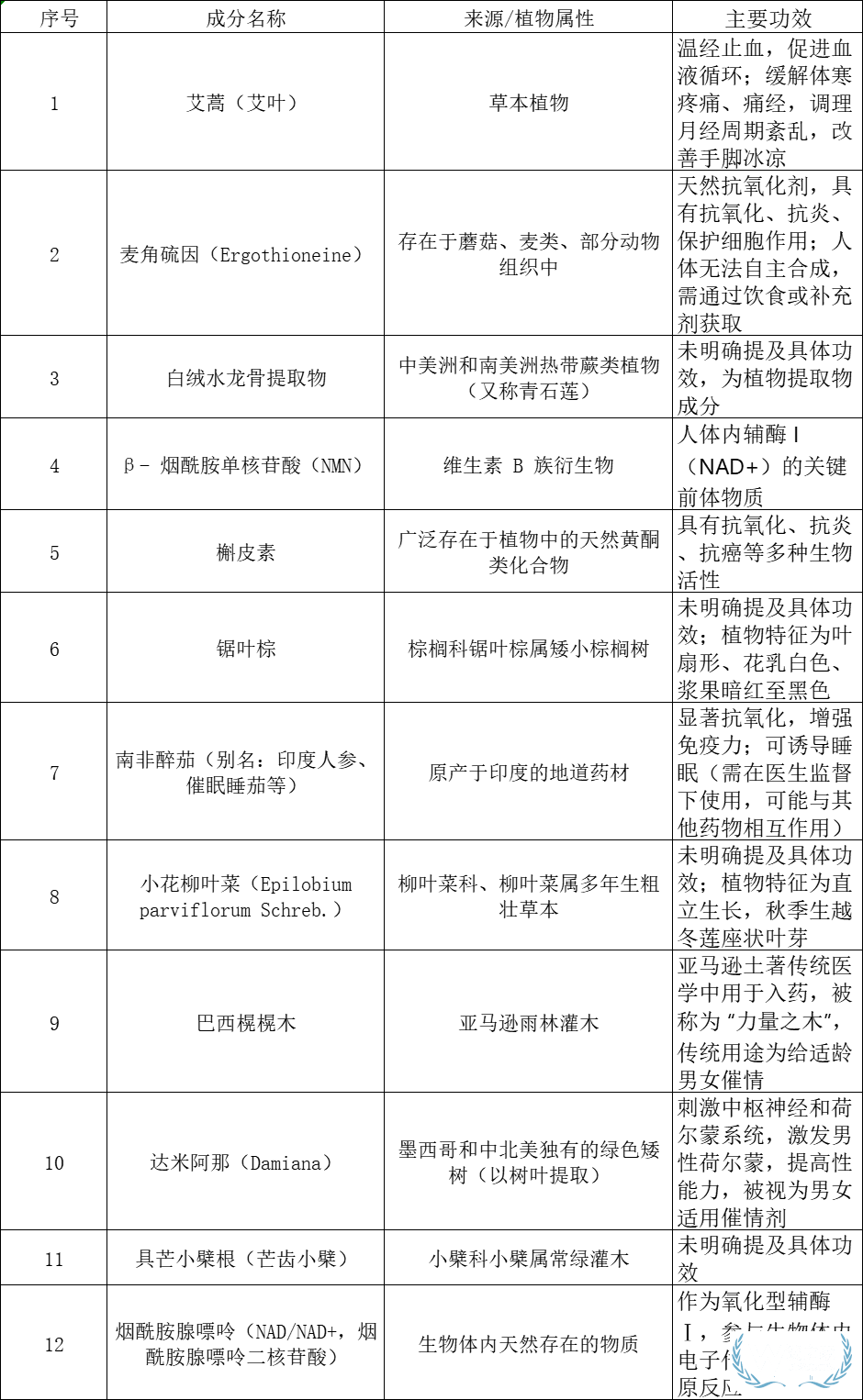 麥角硫因能不能進口？會不會像NMN一樣被禁止進口