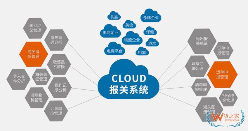 貨之家保稅倉(cāng)——賦能跨境電商保稅進(jìn)口，高效低成本的供應(yīng)鏈解決方案