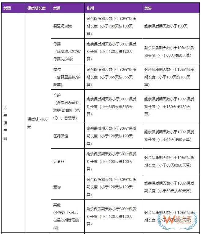 天貓國(guó)際規(guī)則更新：涉及臨期可售、禁售標(biāo)準(zhǔn)，新商家激勵(lì)計(jì)劃和保健食品趨勢(shì)成分激勵(lì)等-貨之家