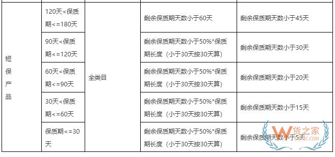 天貓國(guó)際規(guī)則更新：涉及臨期可售、禁售標(biāo)準(zhǔn)，新商家激勵(lì)計(jì)劃和保健食品趨勢(shì)成分激勵(lì)等-貨之家