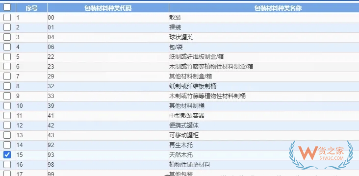中國海關(guān)發(fā)布新規(guī)：帶有托盤的貨物申報要求全面升級