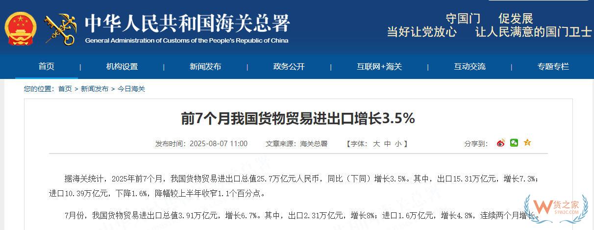 前7個月我國貨物貿(mào)易進(jìn)出口增長3.5%,以保稅物流方式進(jìn)出口增長6%-貨之家